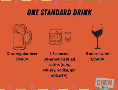 Understanding a Standard Drink