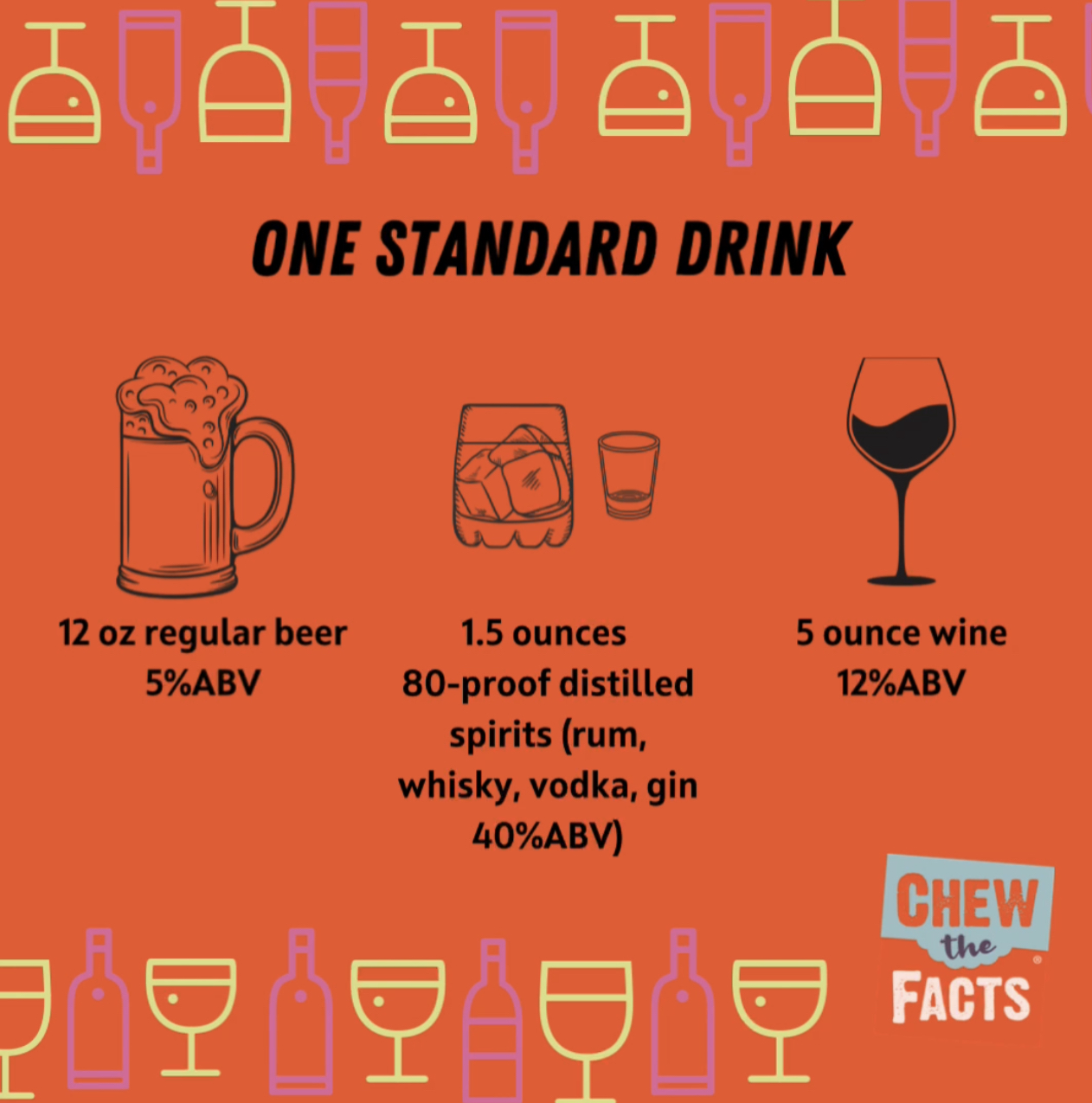 Understanding a Standard Drink – Rust Nutrition Services – Chew The Facts®